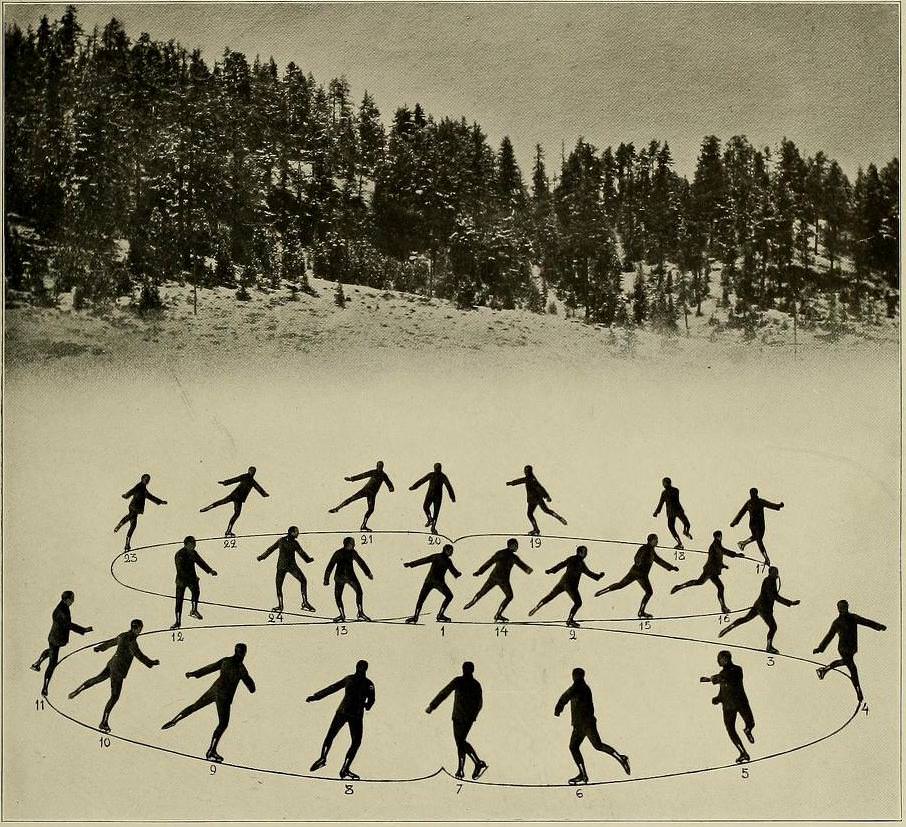 Graceful Glides and Fancy Footwork: An Ice-Skating Guide by Bror Meyer - 1921