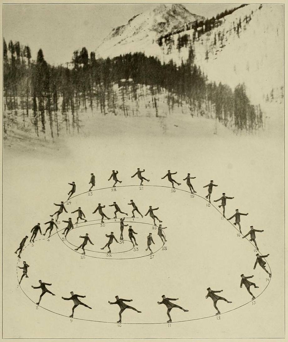 Graceful Glides and Fancy Footwork: An Ice-Skating Guide by Bror Meyer - 1921