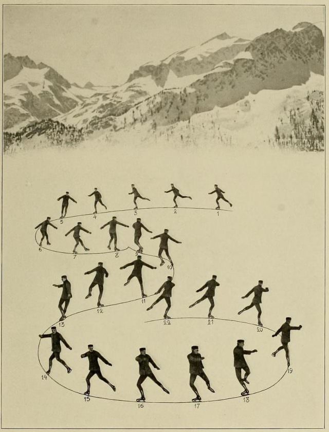 Graceful Glides and Fancy Footwork: An Ice-Skating Guide by Bror Meyer - 1921