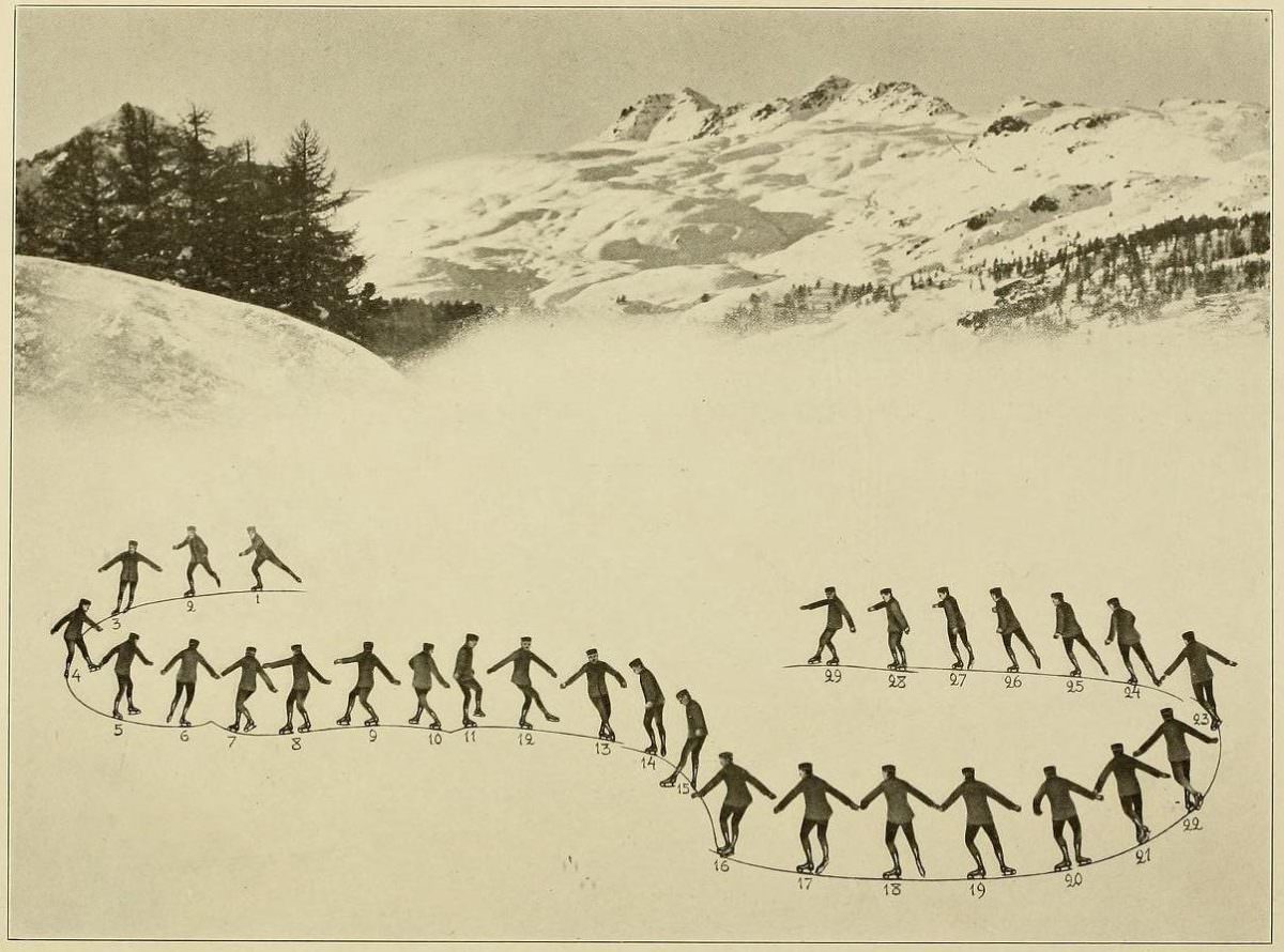 Graceful Glides and Fancy Footwork: An Ice-Skating Guide by Bror Meyer - 1921