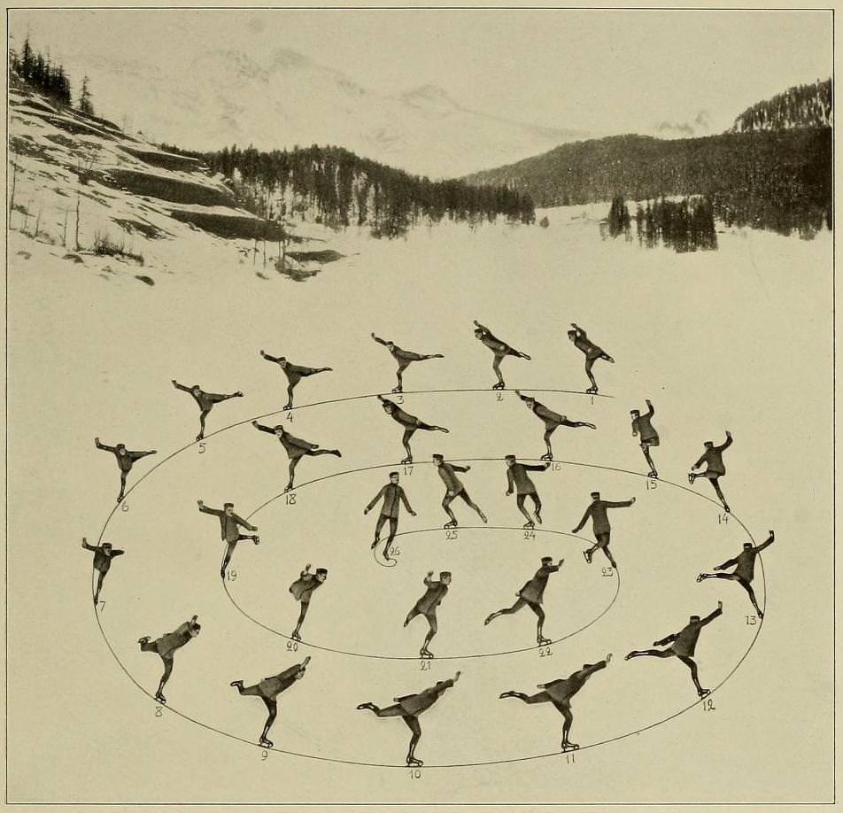 Graceful Glides and Fancy Footwork: An Ice-Skating Guide by Bror Meyer - 1921