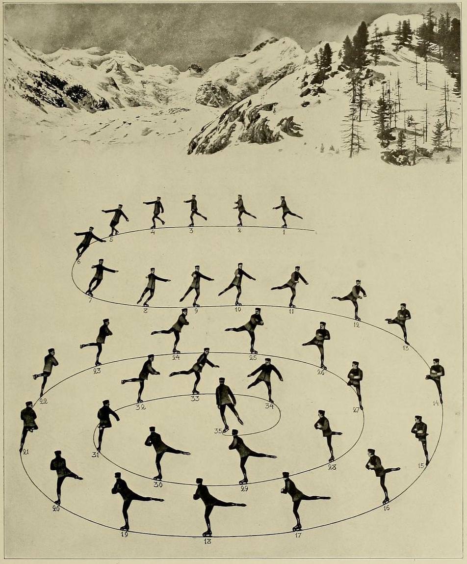 Graceful Glides and Fancy Footwork: An Ice-Skating Guide by Bror Meyer - 1921