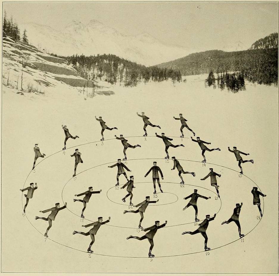 Graceful Glides and Fancy Footwork: An Ice-Skating Guide by Bror Meyer - 1921