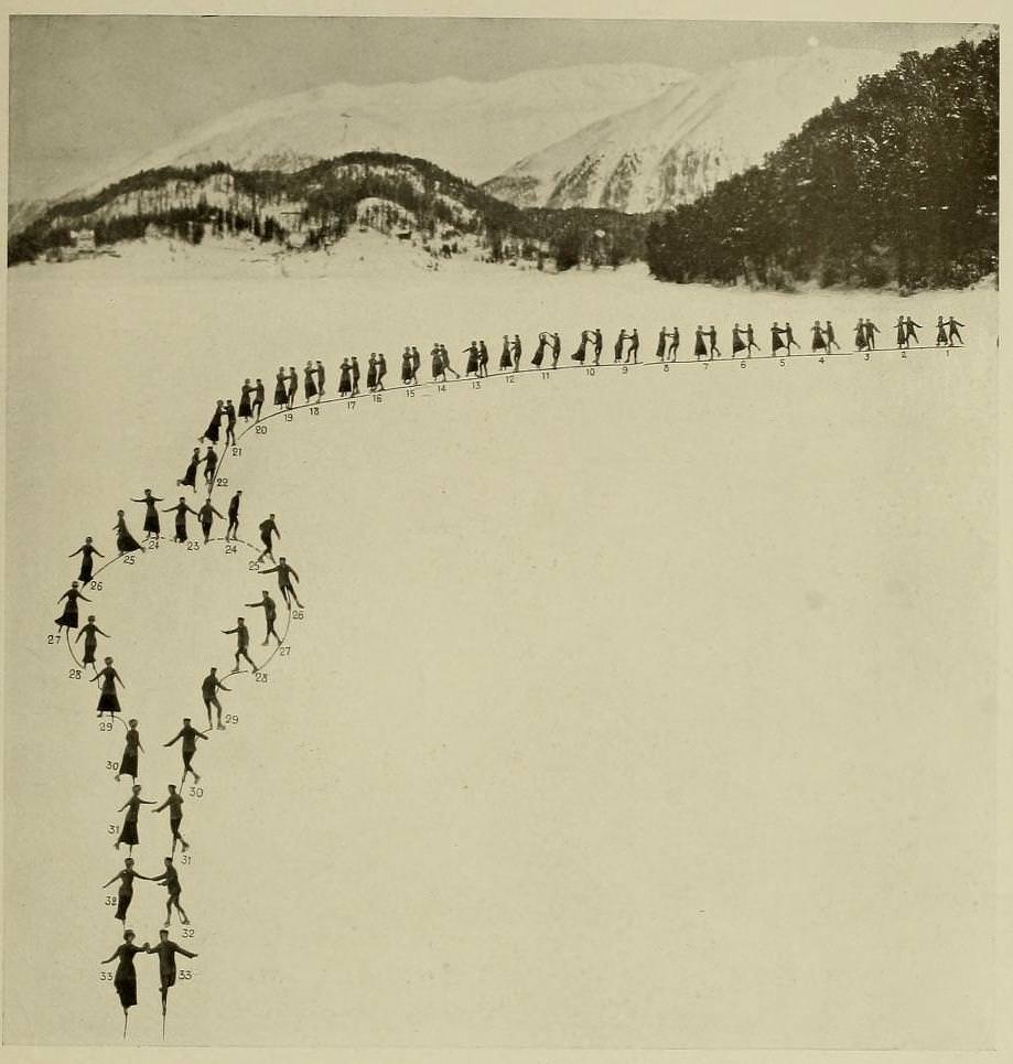 Graceful Glides and Fancy Footwork: An Ice-Skating Guide by Bror Meyer - 1921