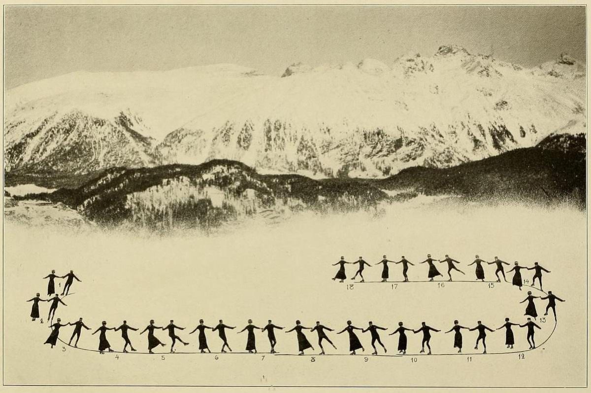 Graceful Glides and Fancy Footwork: An Ice-Skating Guide by Bror Meyer - 1921