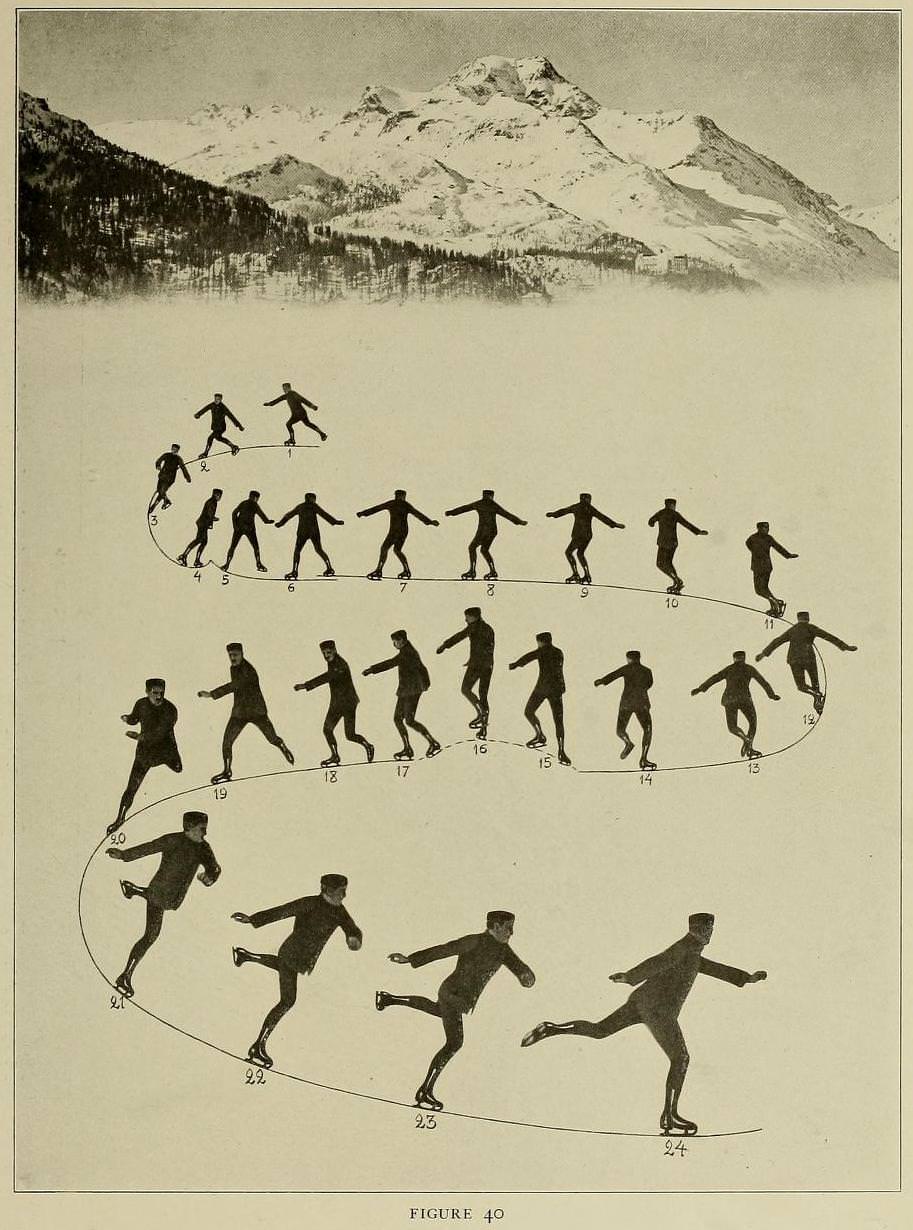 Graceful Glides and Fancy Footwork: An Ice-Skating Guide by Bror Meyer - 1921