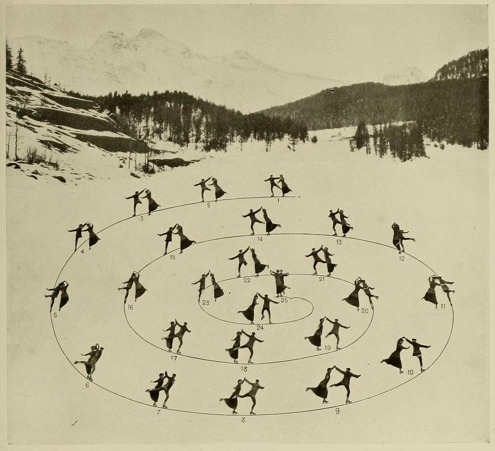 Graceful Glides and Fancy Footwork: An Ice-Skating Guide by Bror Meyer - 1921