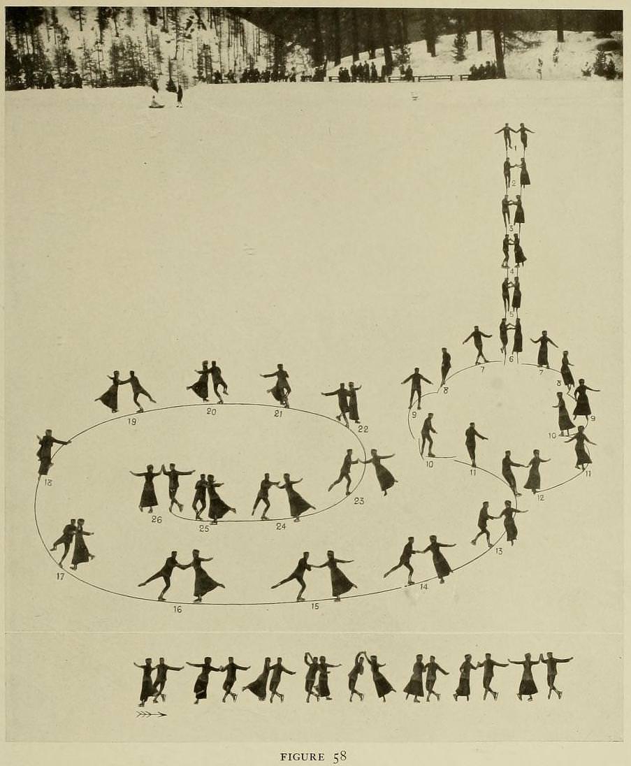 Graceful Glides and Fancy Footwork: An Ice-Skating Guide by Bror Meyer - 1921