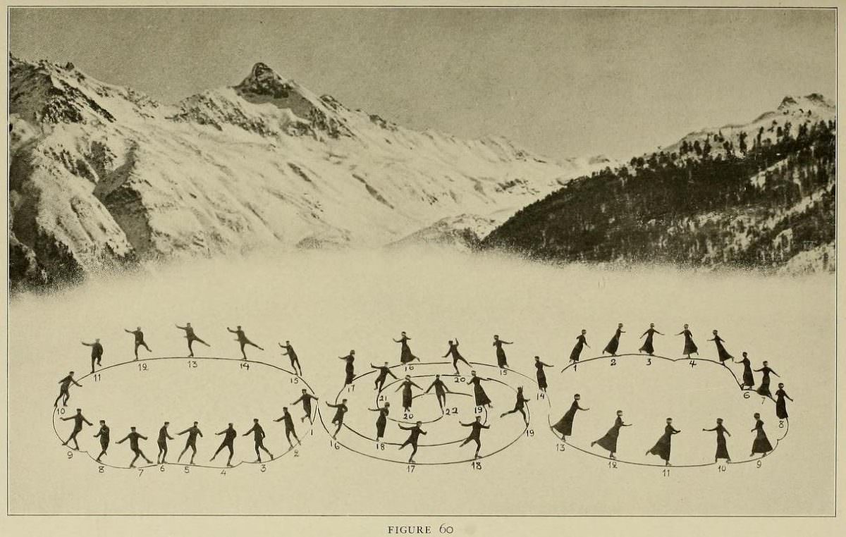 Graceful Glides and Fancy Footwork: An Ice-Skating Guide by Bror Meyer - 1921