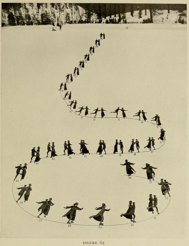 Graceful Glides and Fancy Footwork: An Ice-Skating Guide by Bror Meyer - 1921