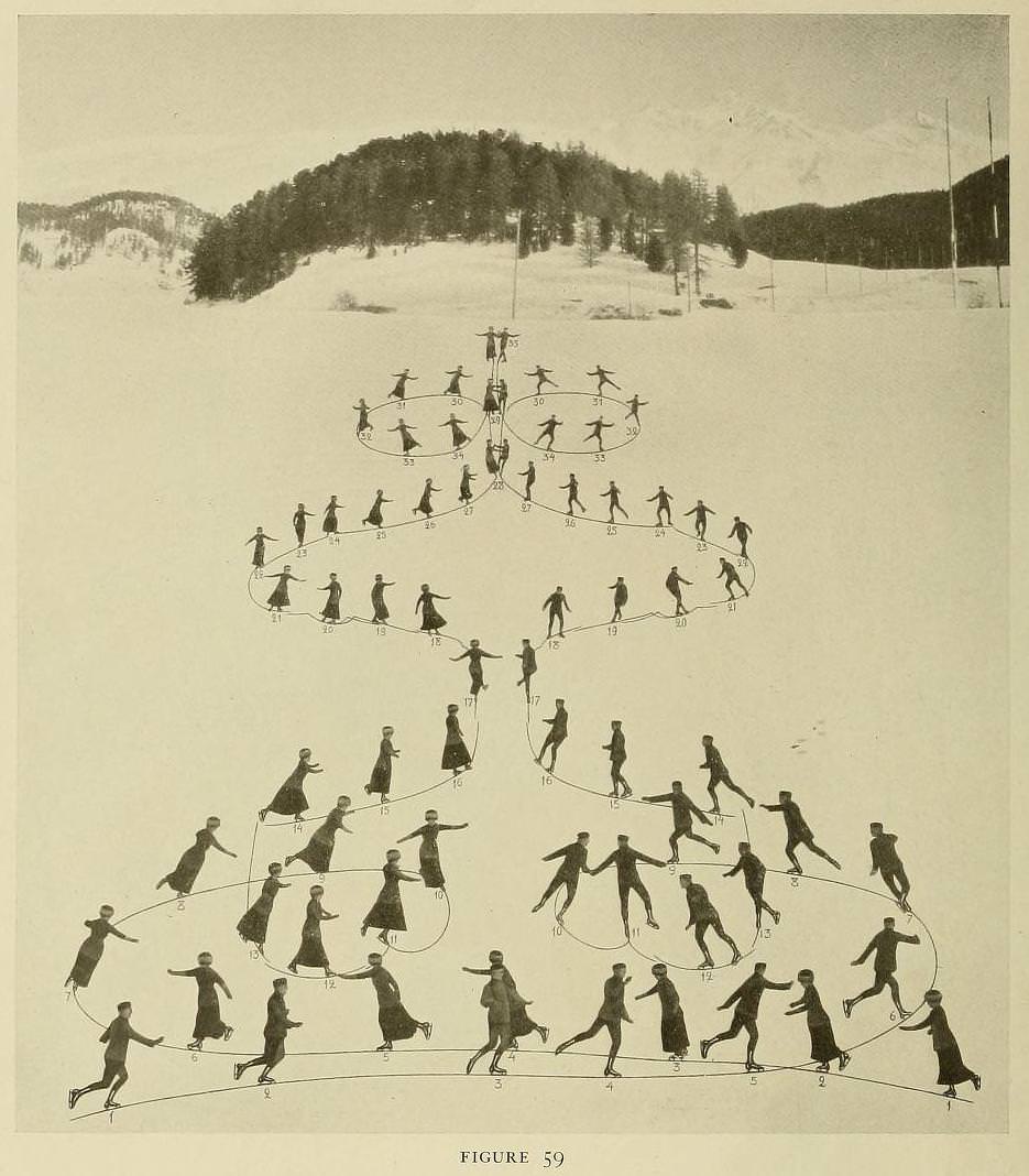 Graceful Glides and Fancy Footwork: An Ice-Skating Guide by Bror Meyer - 1921