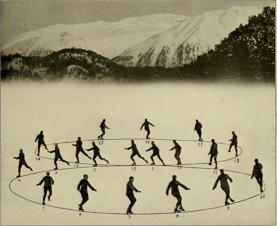 Graceful Glides and Fancy Footwork: An Ice-Skating Guide by Bror Meyer - 1921