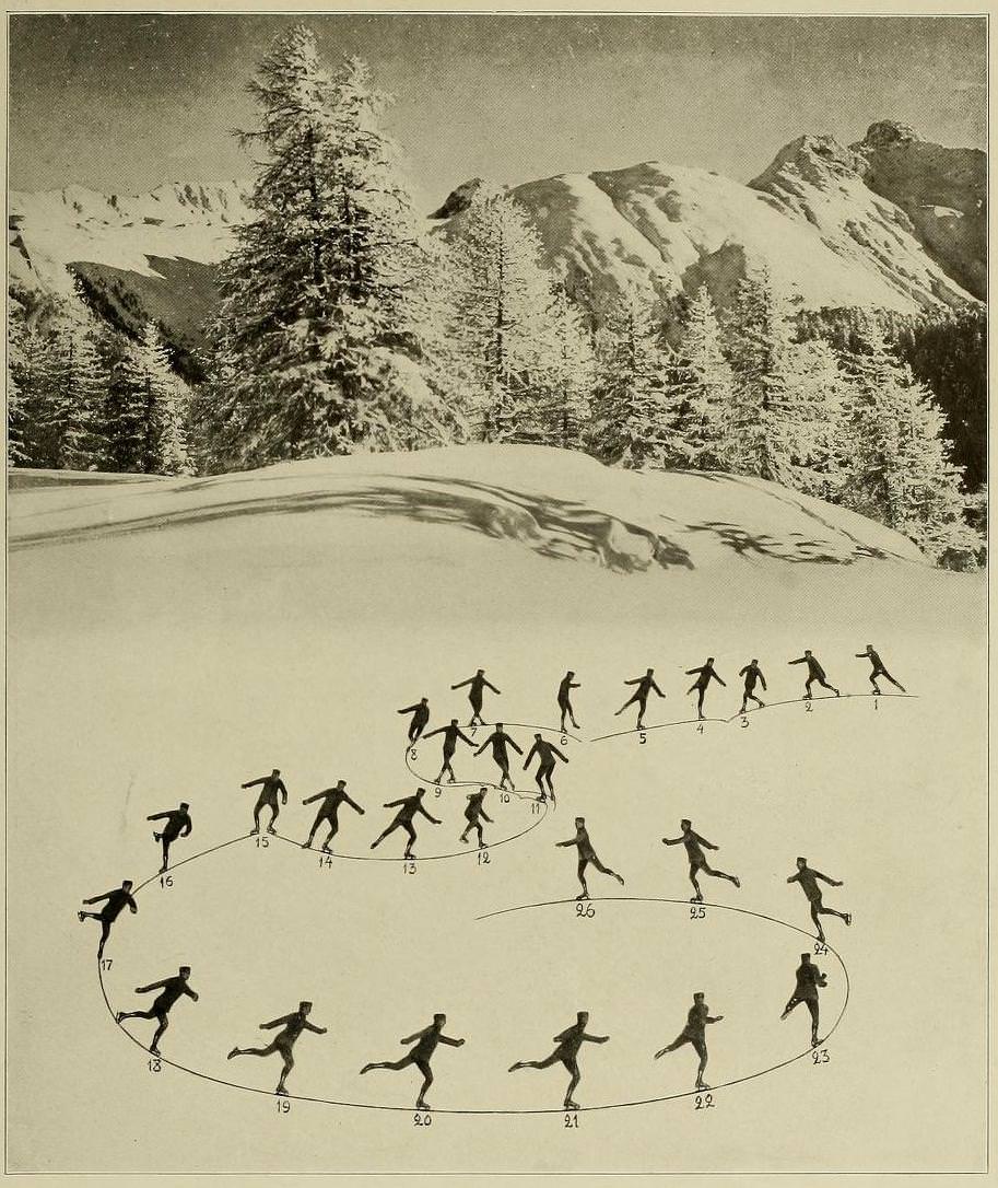 Graceful Glides and Fancy Footwork: An Ice-Skating Guide by Bror Meyer - 1921