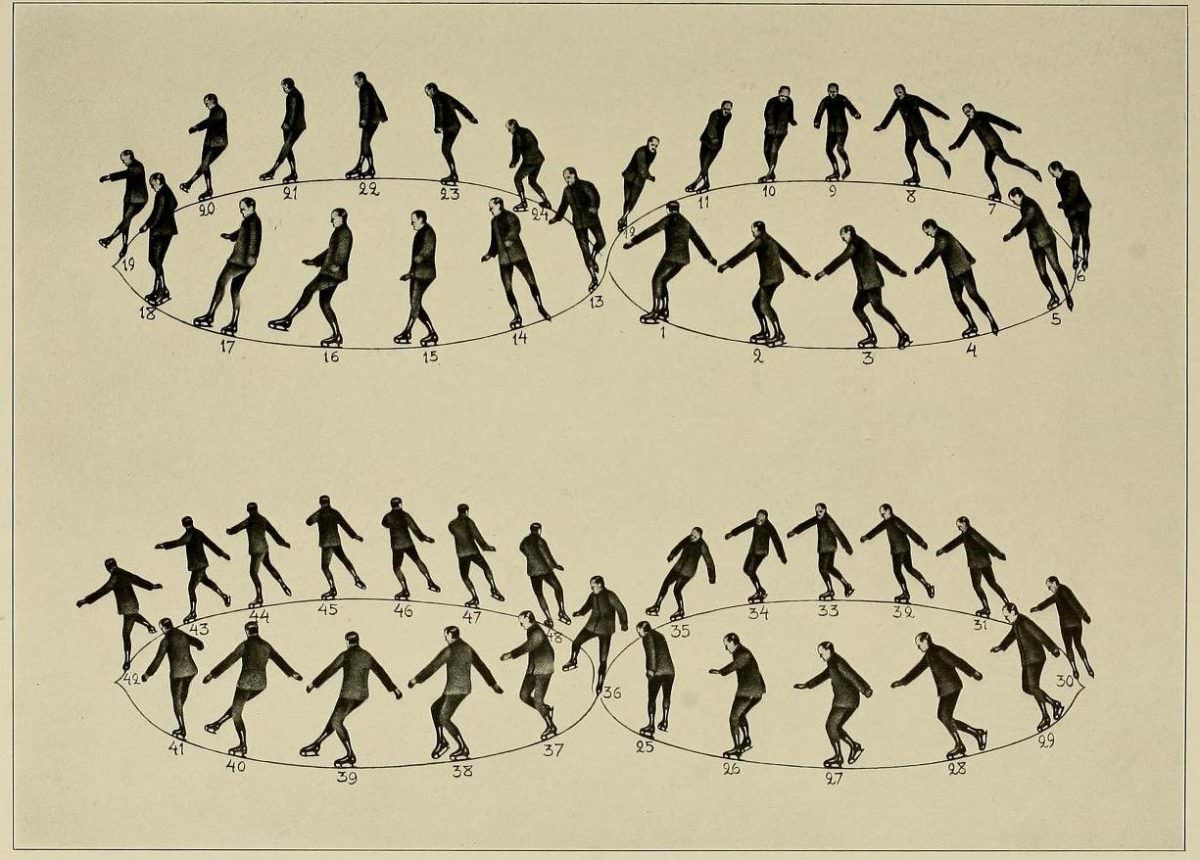 Graceful Glides and Fancy Footwork: An Ice-Skating Guide by Bror Meyer - 1921