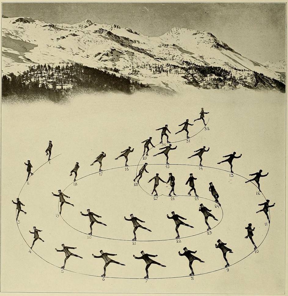 Graceful Glides and Fancy Footwork: An Ice-Skating Guide by Bror Meyer - 1921