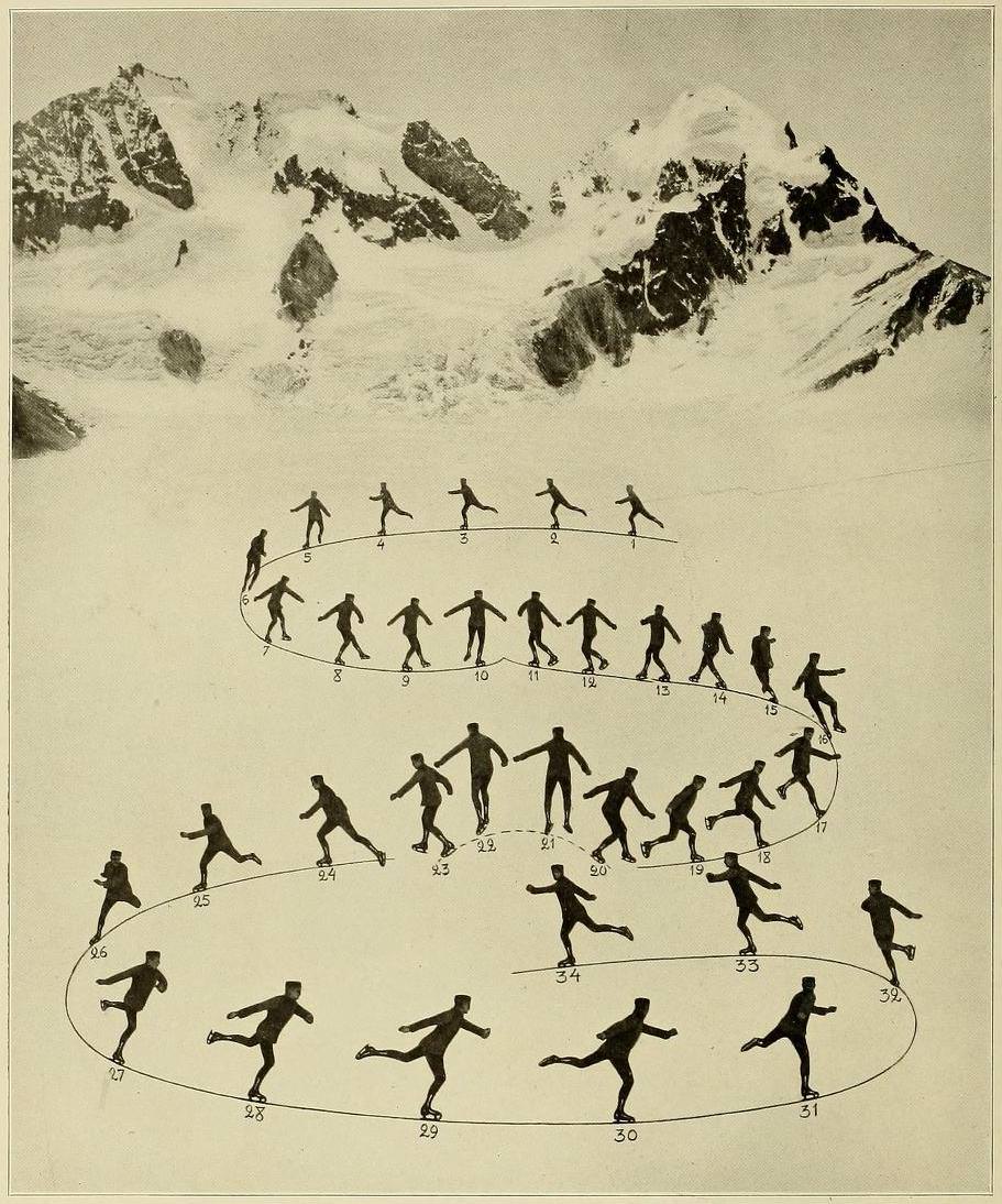 Graceful Glides and Fancy Footwork: An Ice-Skating Guide by Bror Meyer - 1921