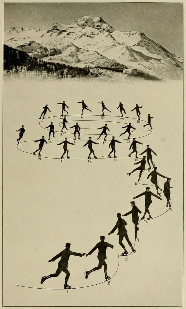 Graceful Glides and Fancy Footwork: An Ice-Skating Guide by Bror Meyer - 1921