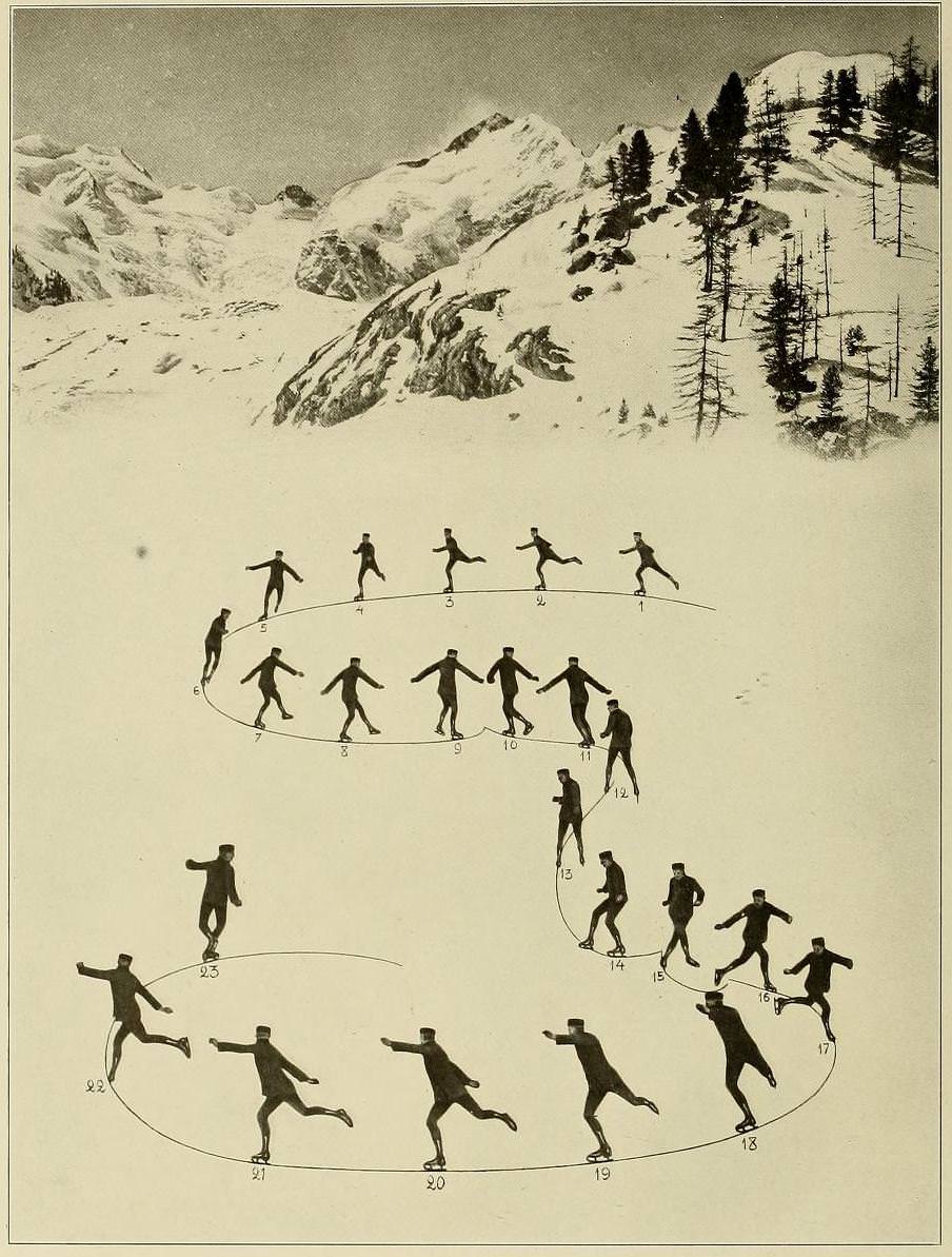 Graceful Glides and Fancy Footwork: An Ice-Skating Guide by Bror Meyer - 1921