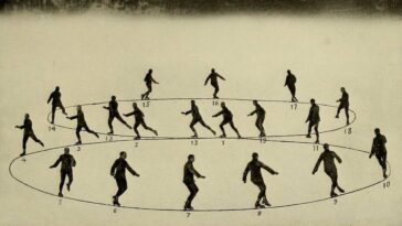 Ice-Skating Guide by Bror Meyer 1921