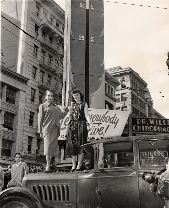 Two women in front of the Community Chest's thermometer at Lotta's Fountain, 1947