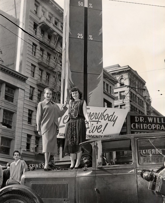 Women in front of the Community Chest's thermometer at Lotta's Fountain, 1947.