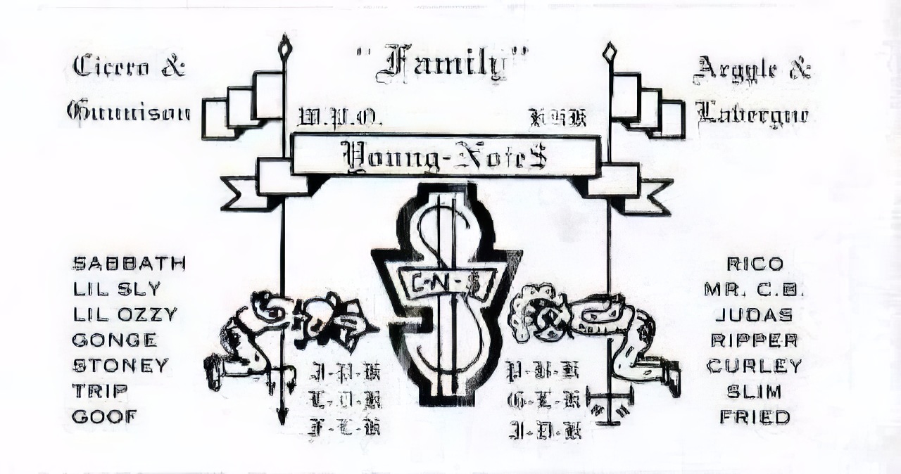 Chicago Street Gangs Actually had Business Cards during the 1970s and 1980s